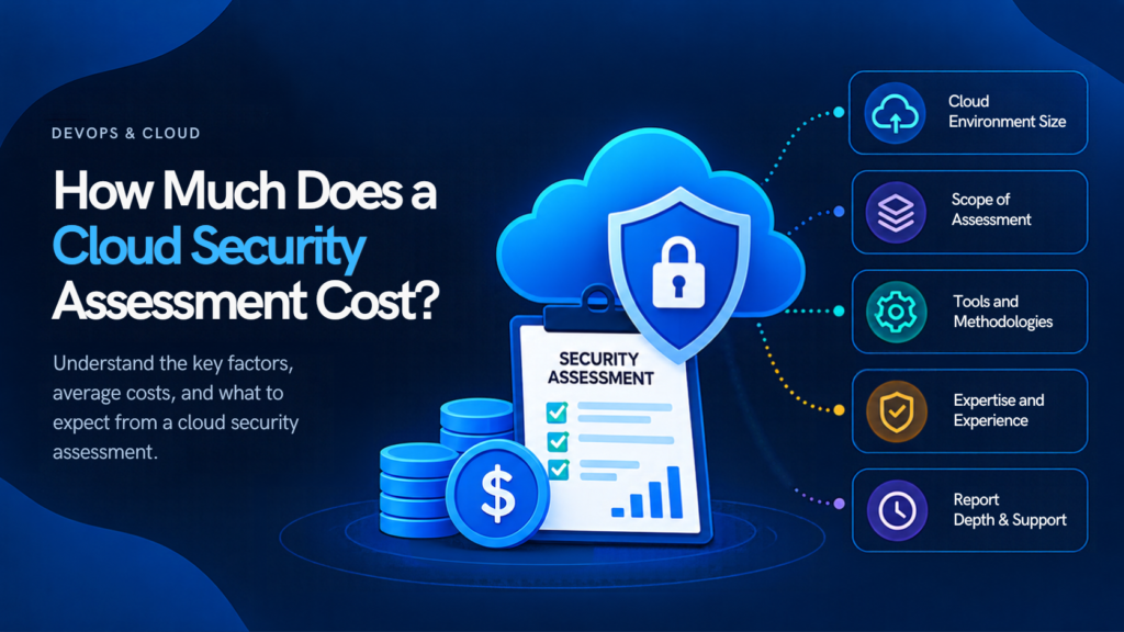 Dark blue cloud security infographic titled “How Much Does a Cloud Security Assessment Cost?” featuring a secure cloud, shield and lock, assessment checklist, and cost icon, highlighting key pricing factors including cloud environment size, assessment scope, tools and methodologies, expertise and experience, and report depth and support.