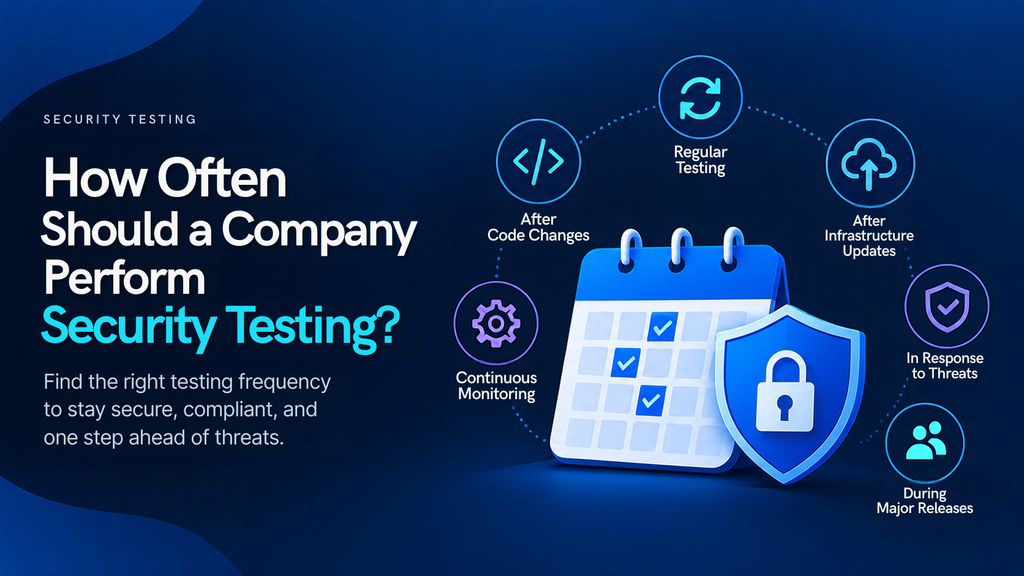 Dark blue cybersecurity infographic titled “How Often Should a Company Perform Security Testing?” featuring a calendar and security shield, with callouts for regular testing, code changes, infrastructure updates, threat response, major releases, and continuous monitoring.