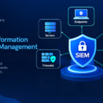 Dark blue cybersecurity infographic titled “What Is Security Information and Event Management (SIEM)?” featuring a central SIEM shield connected to servers, endpoints, firewalls, cloud applications, logs, and users, highlighting early threat detection, event correlation, improved visibility, and stronger security.