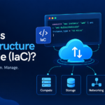 Dark blue DevOps and cloud infographic titled “What Is Infrastructure as Code (IaC)?” featuring a code editor, cloud infrastructure, and icons for compute, storage, networking, faster provisioning, improved consistency, better scalability, and version control.