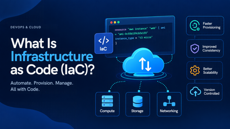 Dark blue DevOps and cloud infographic titled “What Is Infrastructure as Code (IaC)?” featuring a code editor, cloud infrastructure, and icons for compute, storage, networking, faster provisioning, improved consistency, better scalability, and version control.