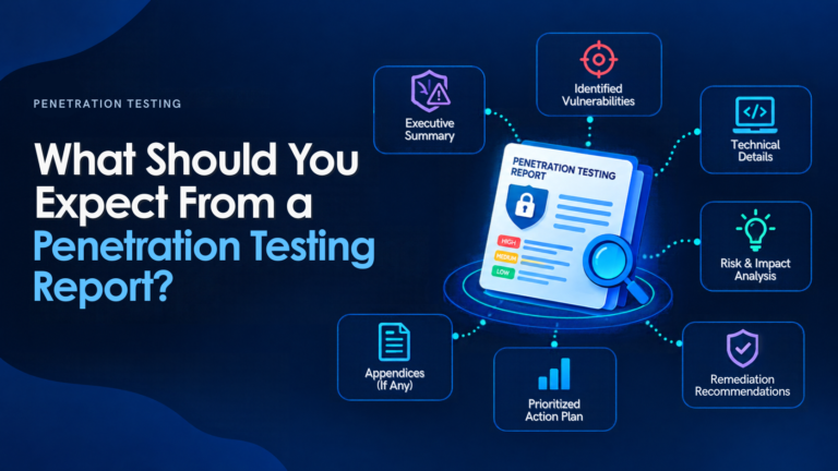 Penetration testing report showing vulnerabilities, technical findings, risk analysis, and remediation recommendations.